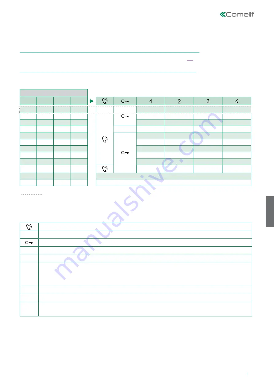 Comelit HFX-7000MW Technical Manual Download Page 109