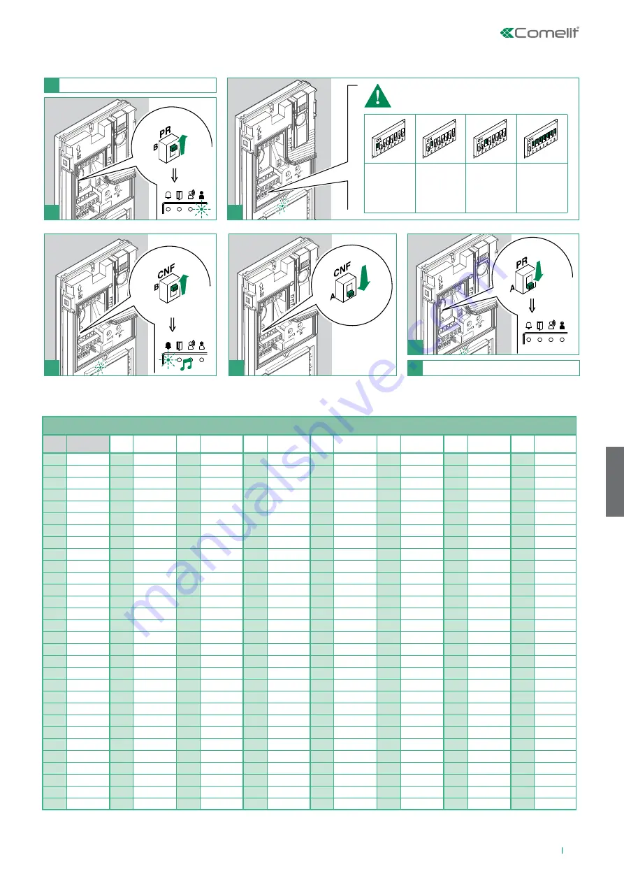 Comelit HFX-7000MW Technical Manual Download Page 115