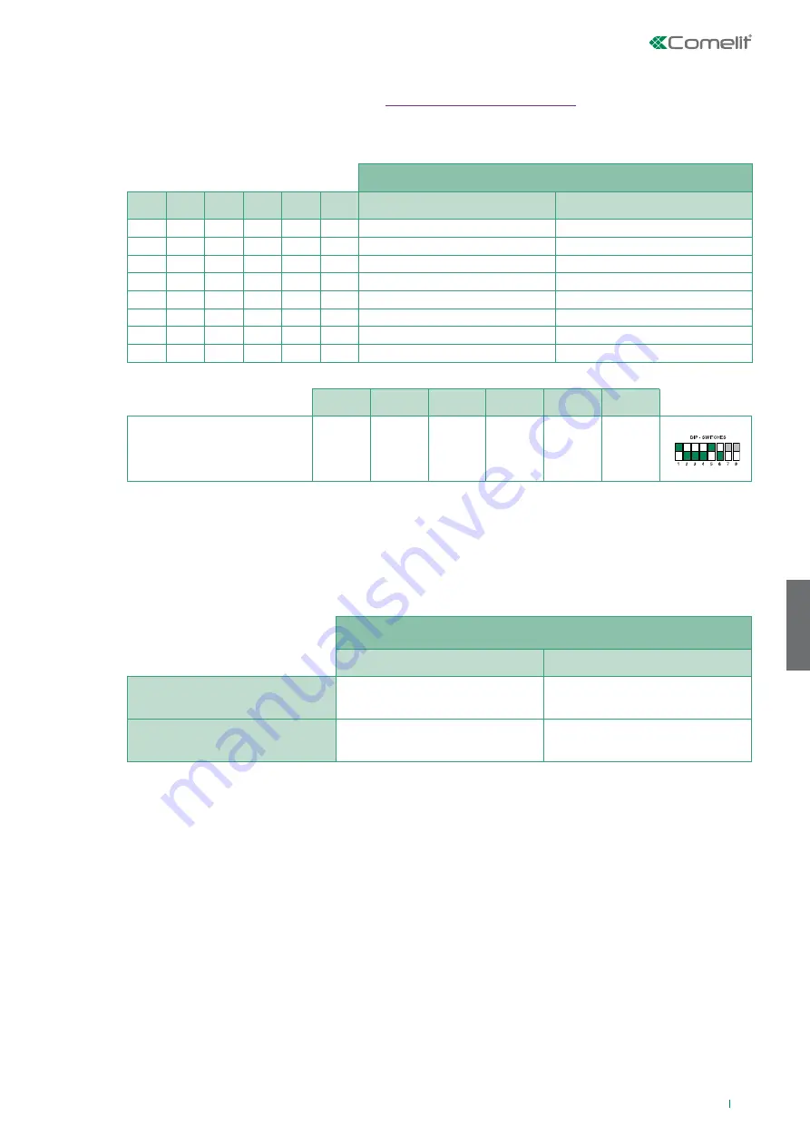 Comelit HFX-9000M Technical Manual Download Page 121