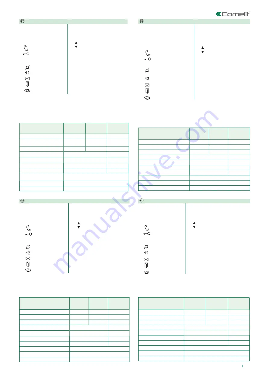 Comelit Maxi ViP 6802B Technical Manual Download Page 5