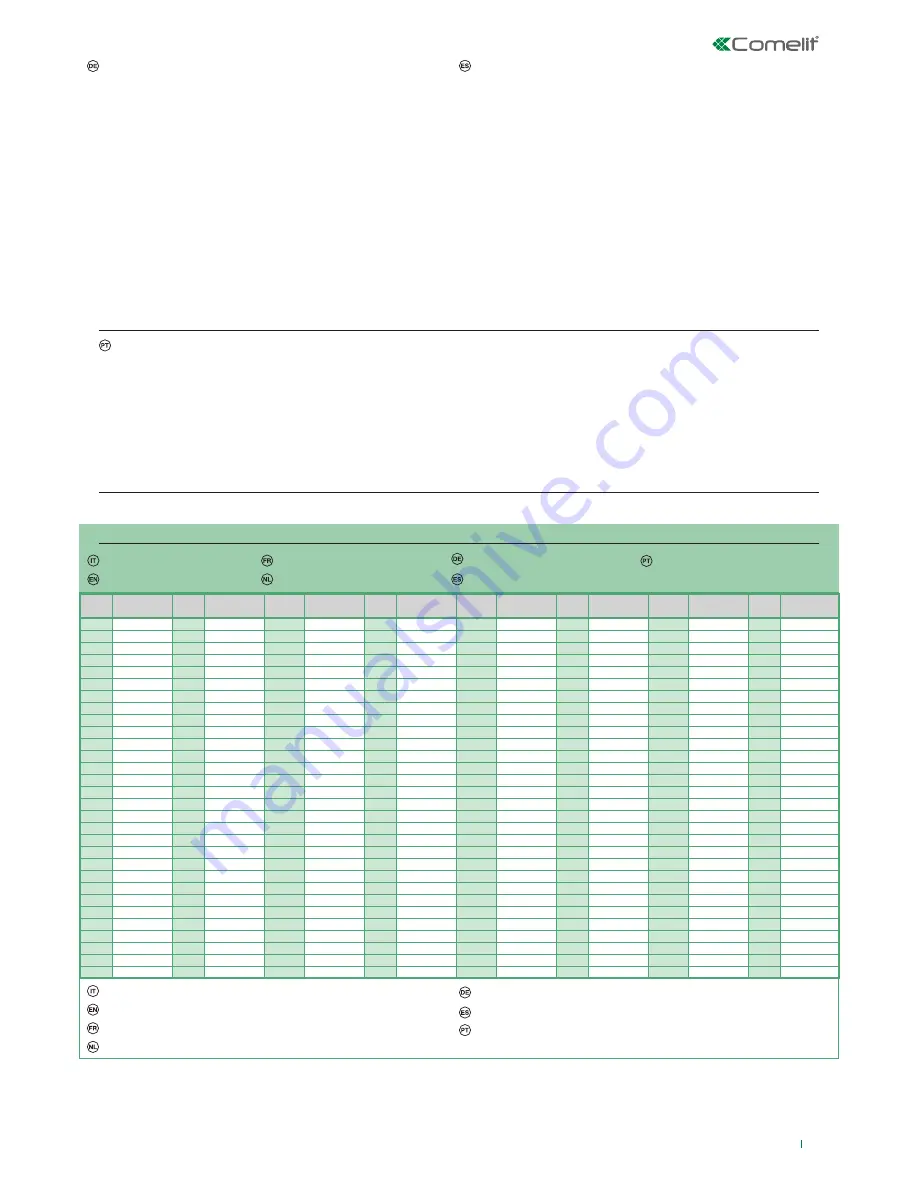 Comelit Mini 6721W Technical Manual Download Page 15