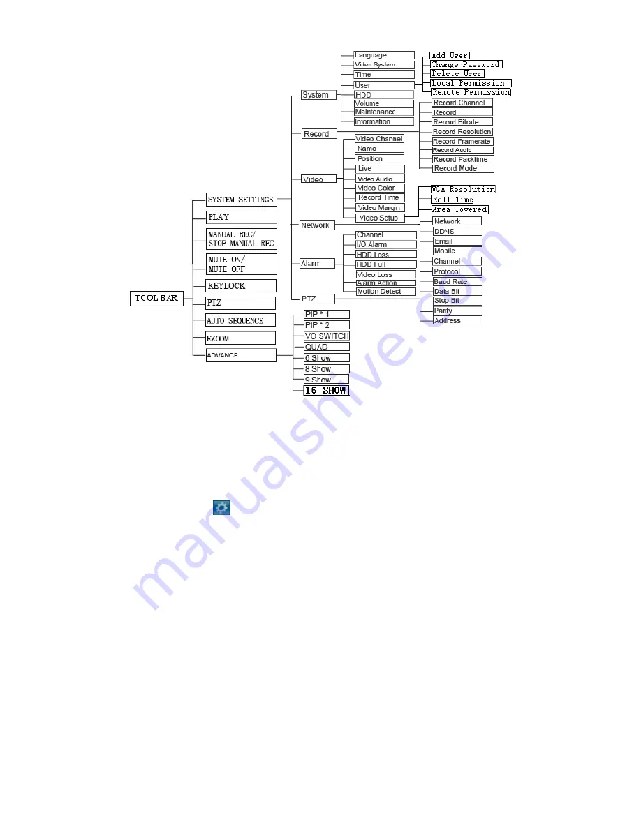 Comelit SDVR004A Manual Download Page 29