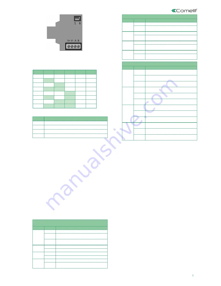 Comelit VEDO10 Technical Manual Download Page 23