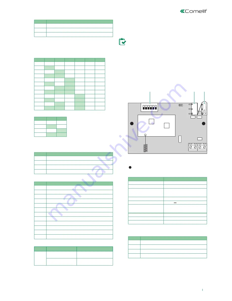 Comelit VEDO10 Technical Manual Download Page 29