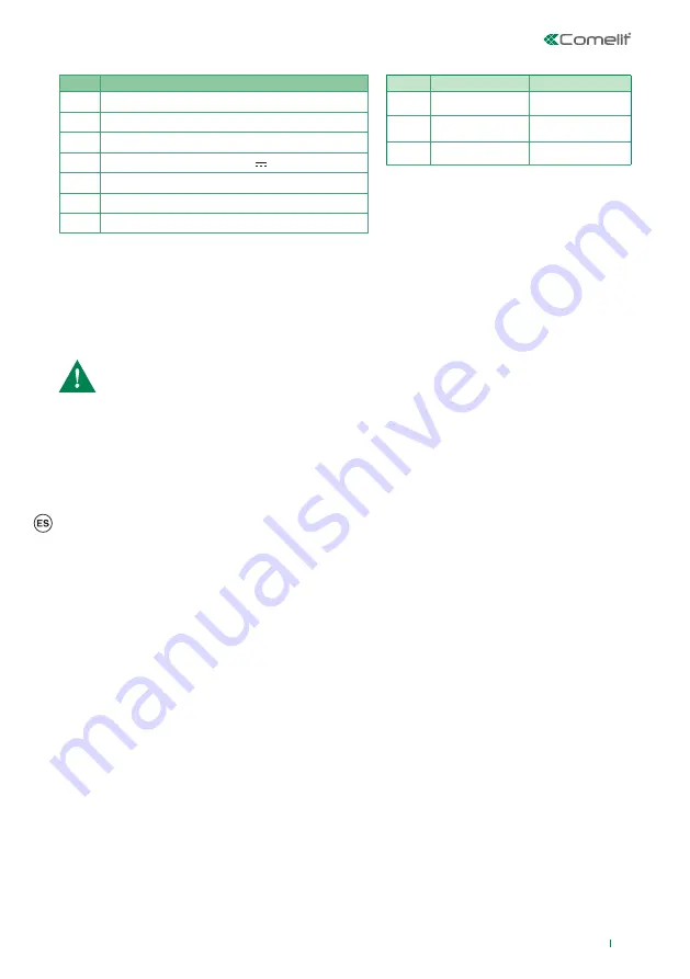 Comelit VEDOKP Quick Start Manual Download Page 7