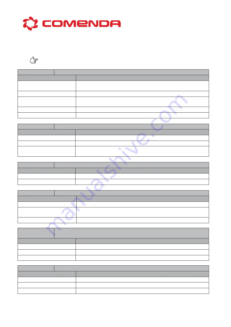 COMENDA AQUA+VS Manual Download Page 106