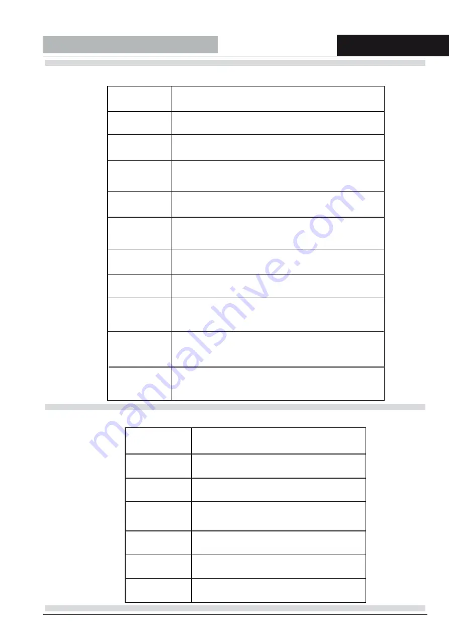 COMENDA Prime PC07 Use And Maintenance Instructions Download Page 21