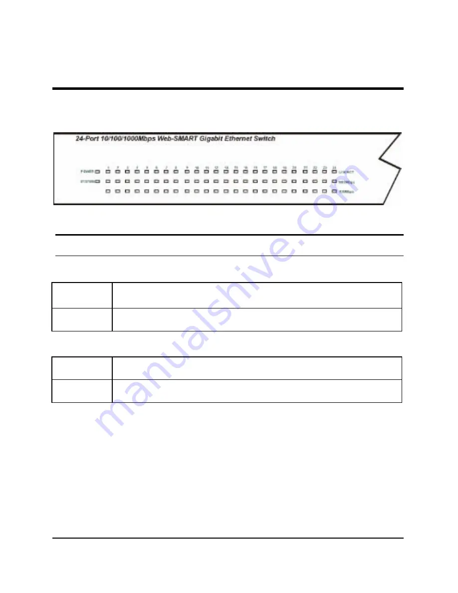 Comet Labs 24-Port 1000BASE-T User Manual Download Page 21