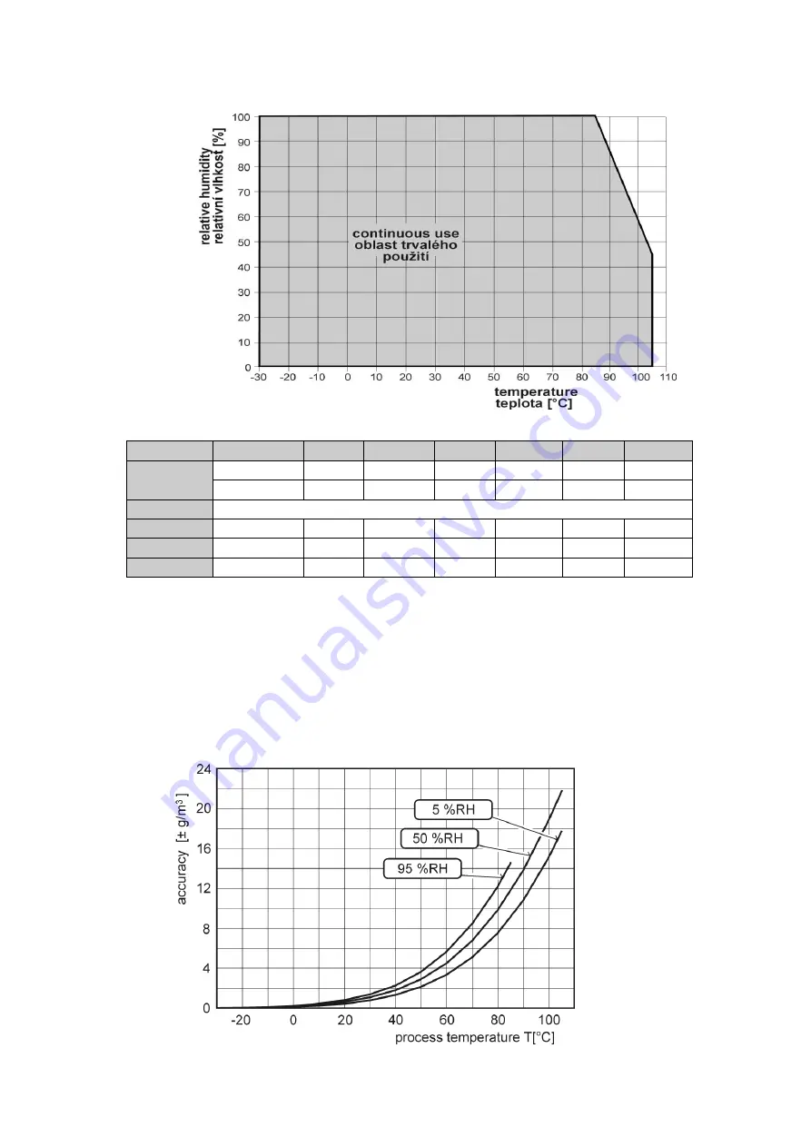 Comet T3311 Instruction Manual Download Page 12