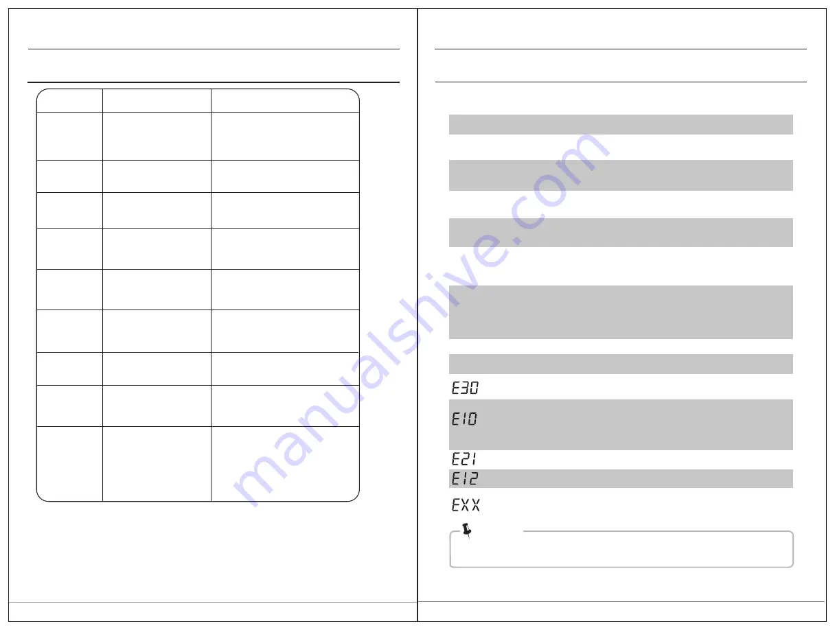 Comfee CLC27N3AWW Owner'S Manual Download Page 16