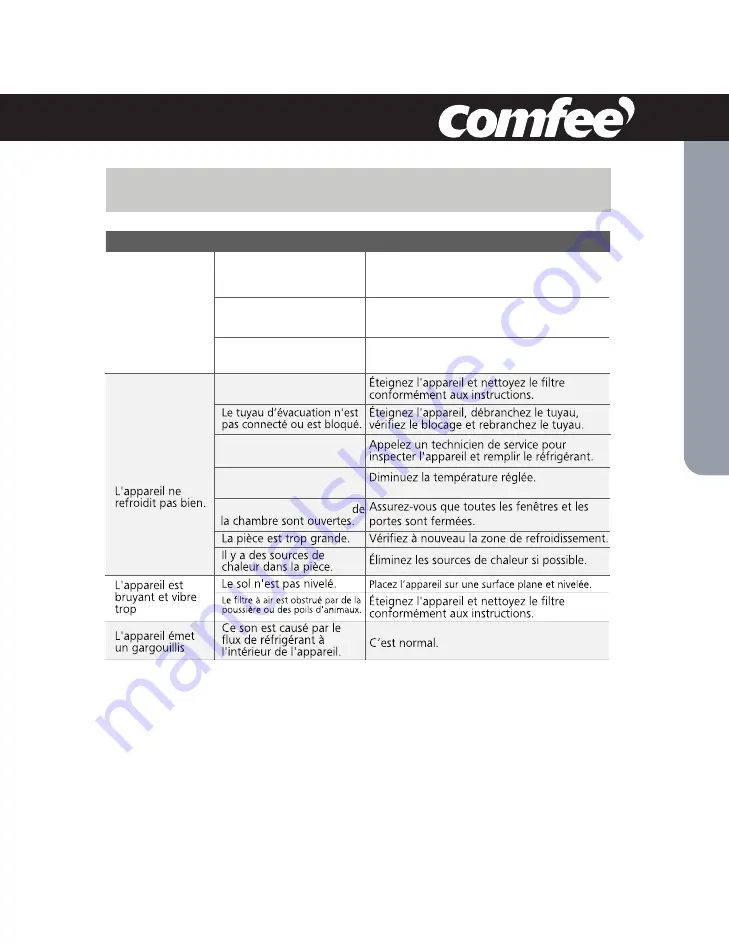 Comfee CP05S3WBA1RCM Instruction Manual Download Page 55