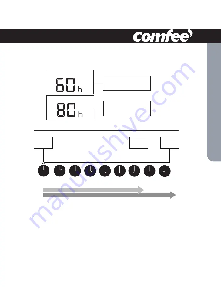 Comfee CP05S3WBA1RCM Instruction Manual Download Page 65