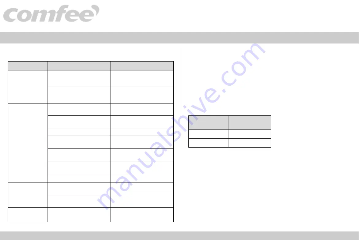 Comfee SOGNIDORO-09E Instruction Manual Download Page 15