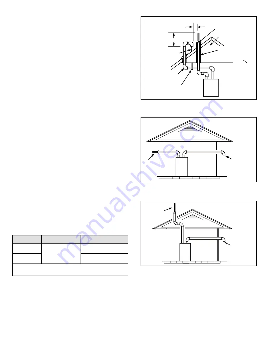 COMFORT-AIRE Century GDD92C045B3M Скачать руководство пользователя страница 31