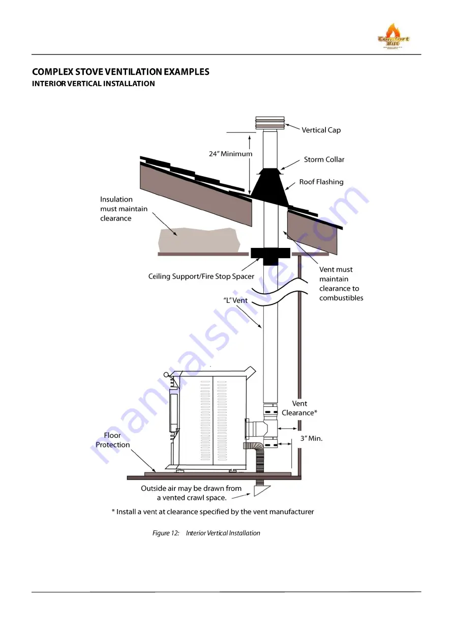 Comfort Bilt HP22 Operator'S Manual Download Page 16