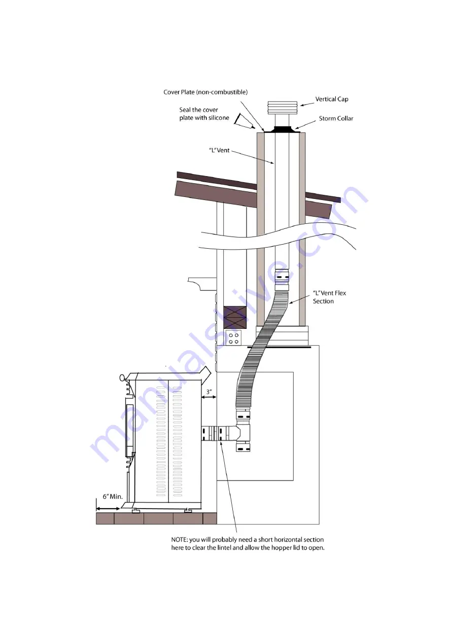 Comfort Bilt HP54 Operator'S Manual Download Page 19