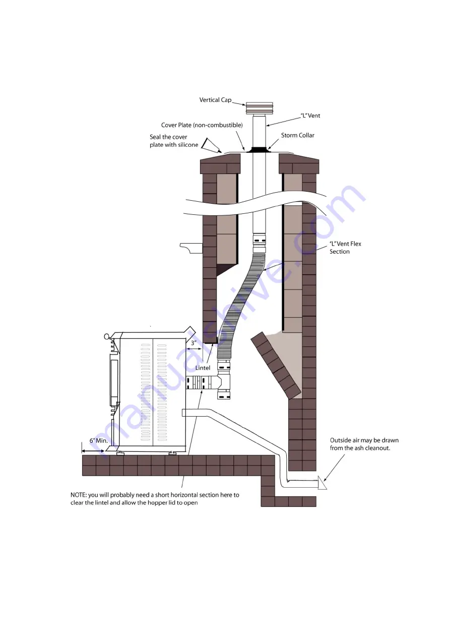 Comfort Bilt HP55 Operator'S Manual Download Page 18