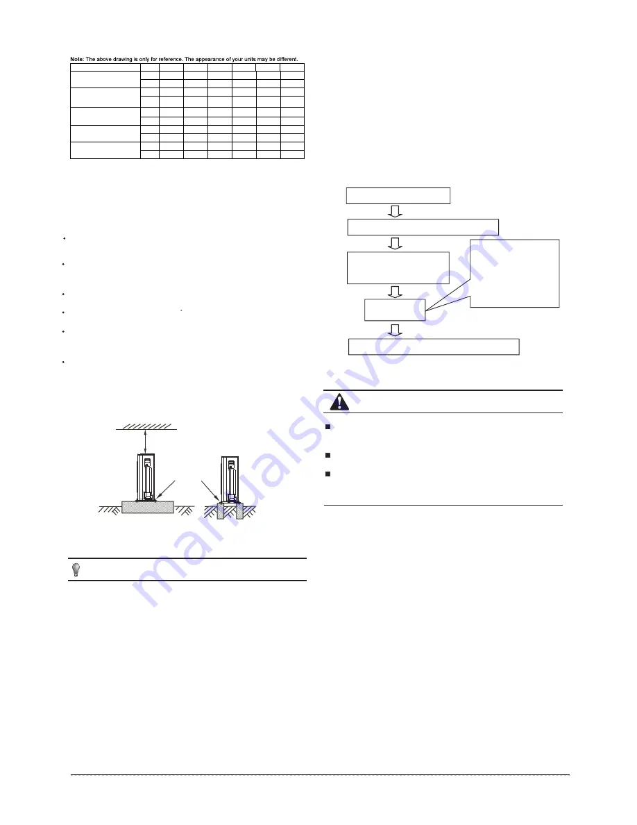 ComfortStar CPP012CD(O) Installation Manual Download Page 11