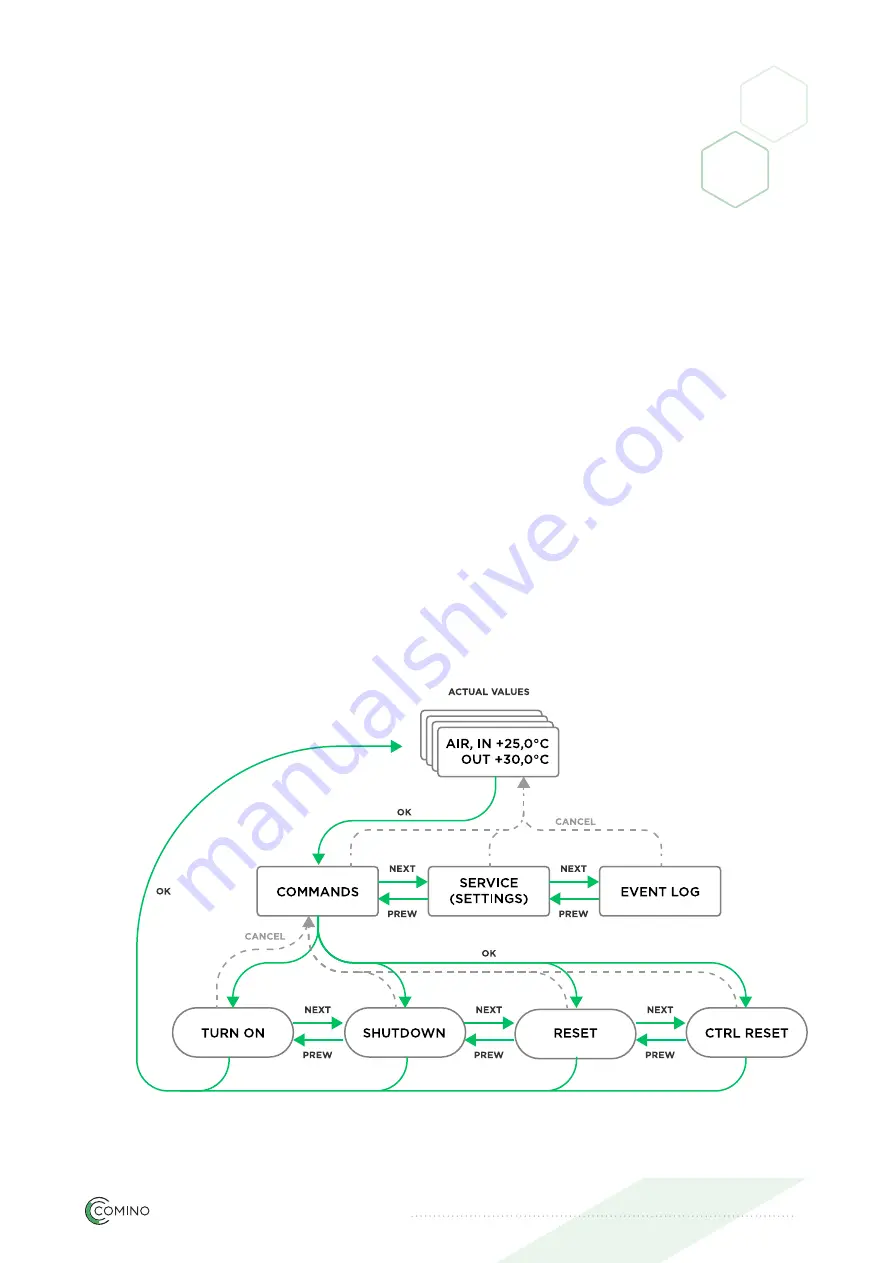 Comino GRANDO RM V2L User Manual Download Page 21