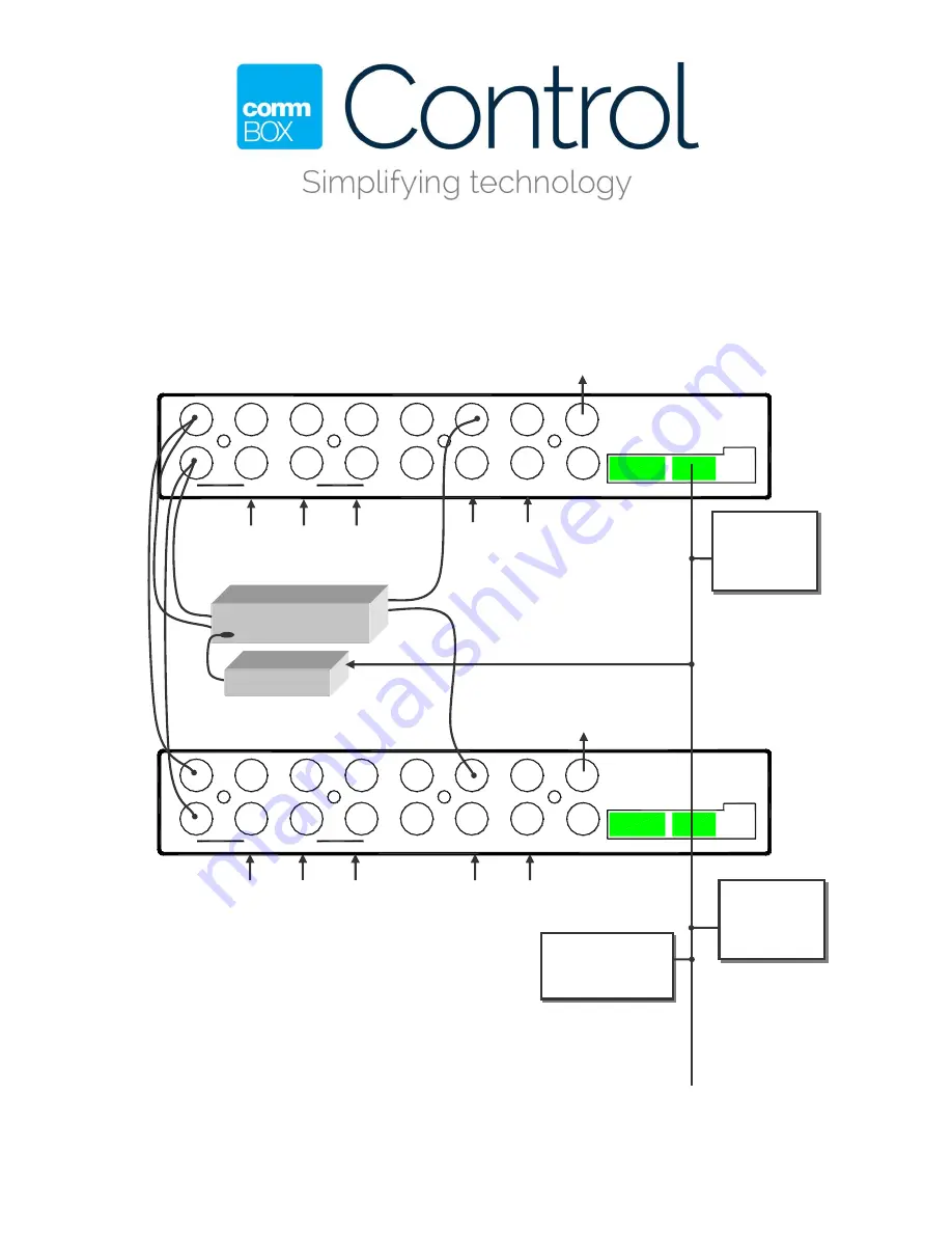 Comm Box ZTS0025 AVBox Manual Download Page 5