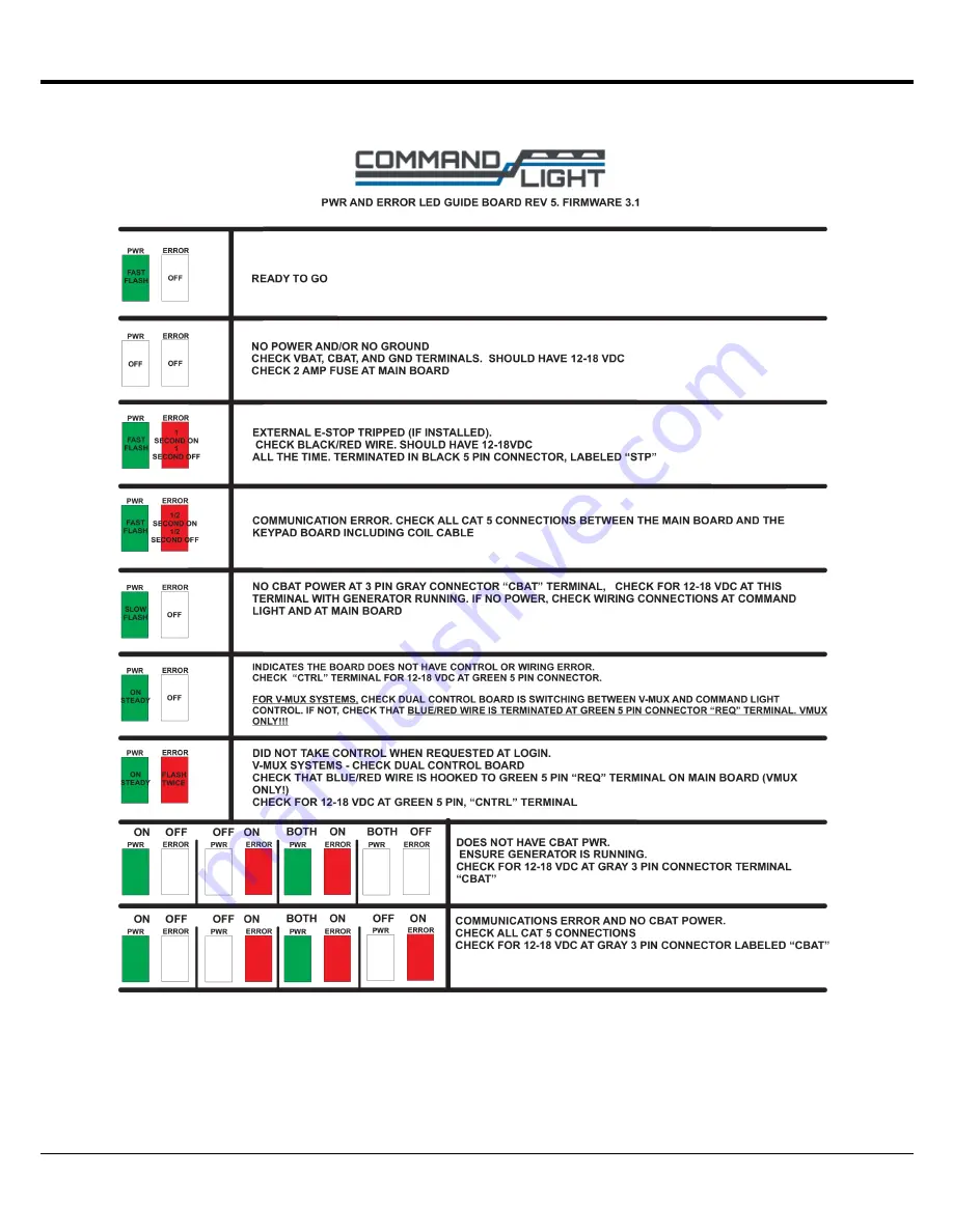 Command Light K.L450A Manual Download Page 21