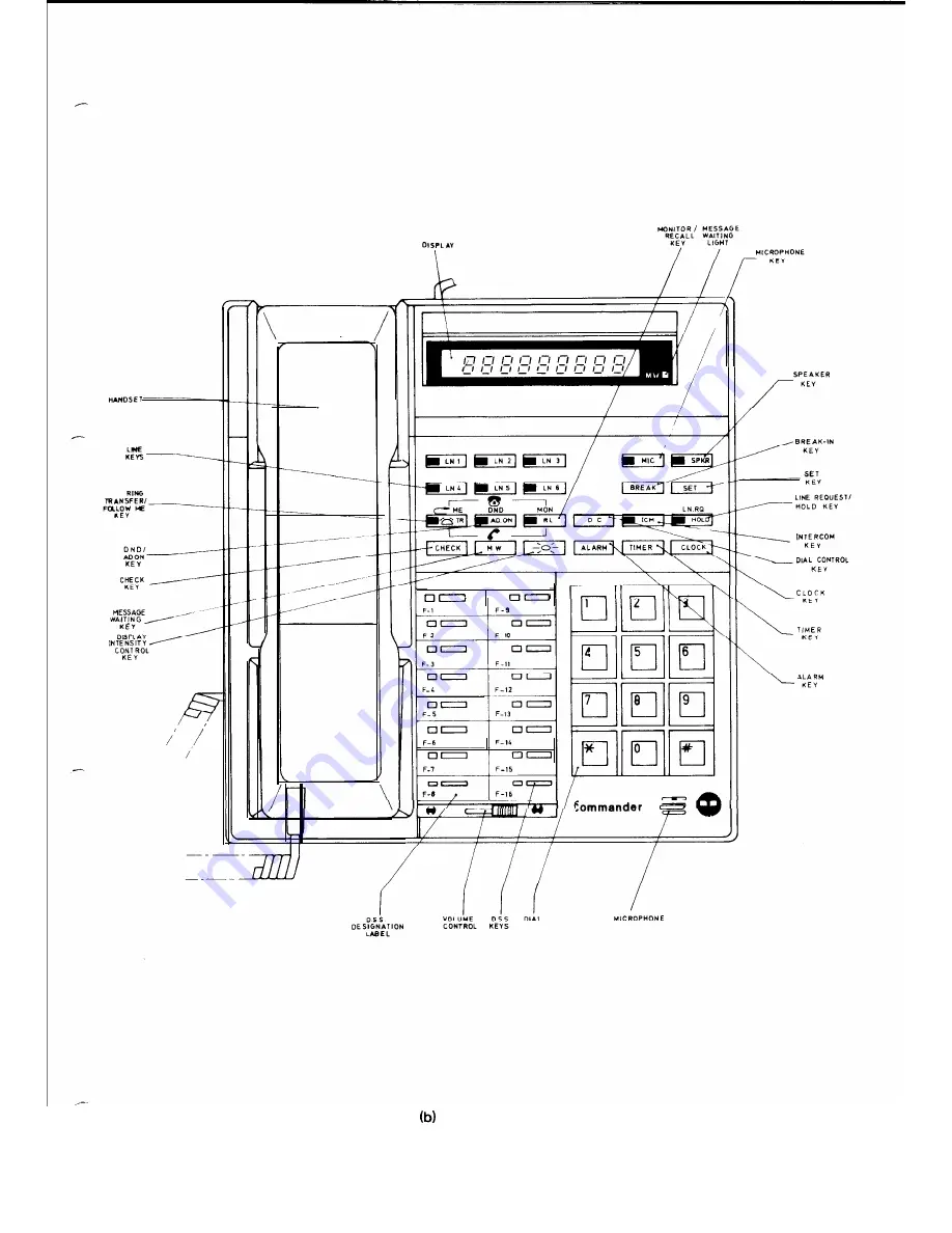 Commander AN 616 Manual Download Page 9