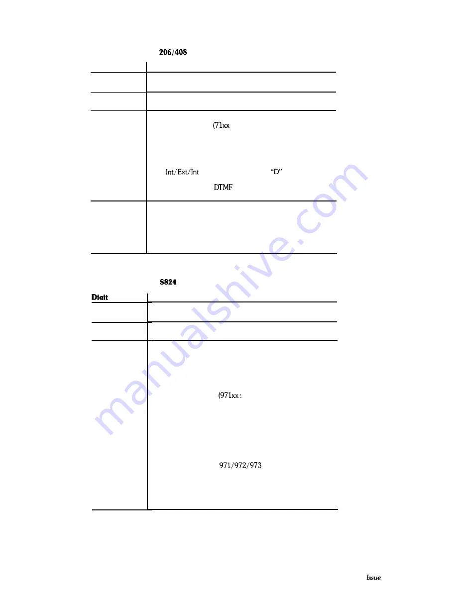 Commander comset T16 Operating Instructions For User Download Page 13