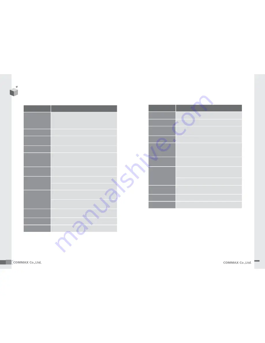 Commax CAV- 71BQS User Manual Download Page 10