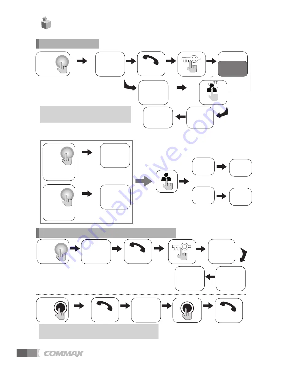 Commax CDV-43N User Manual Download Page 6