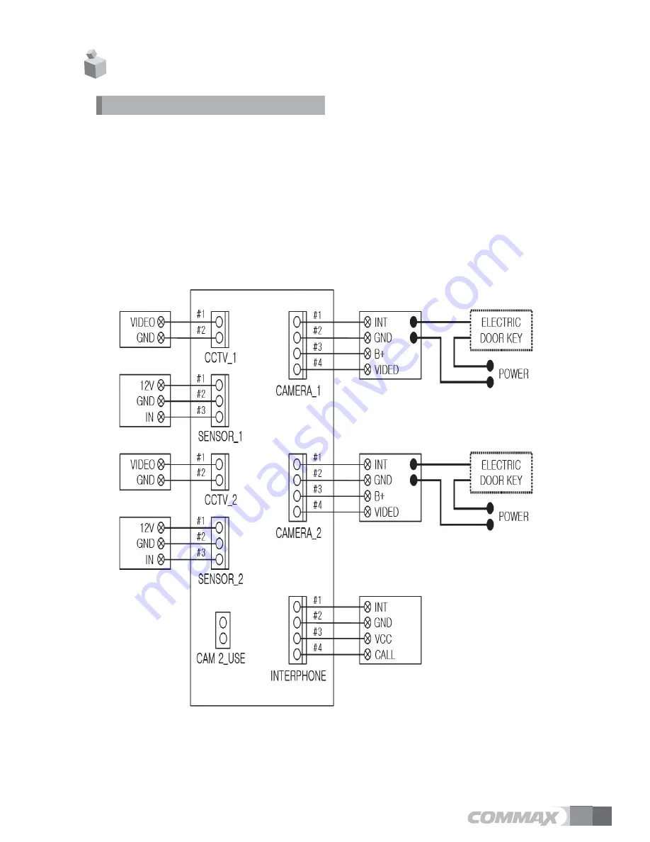 Commax CDV-70UM Скачать руководство пользователя страница 32