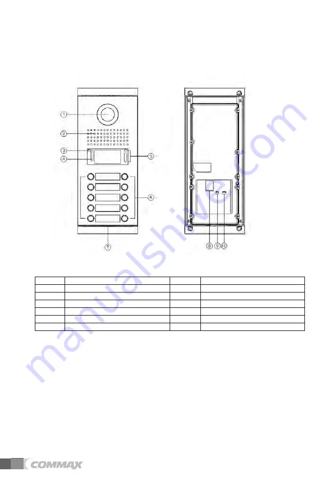 Commax CIOT-L10M Скачать руководство пользователя страница 5