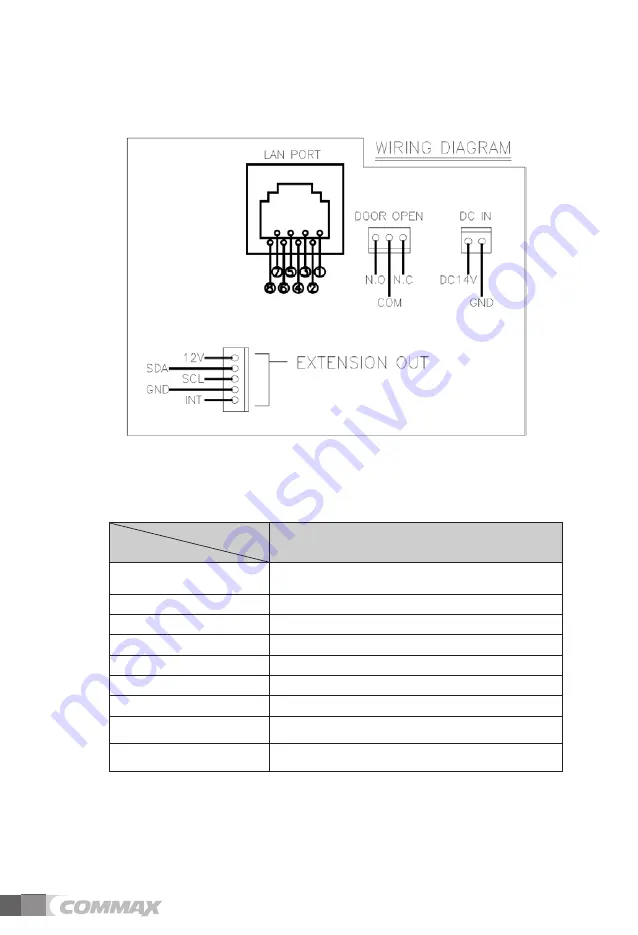 Commax CIOT-L10M User Manual Download Page 21