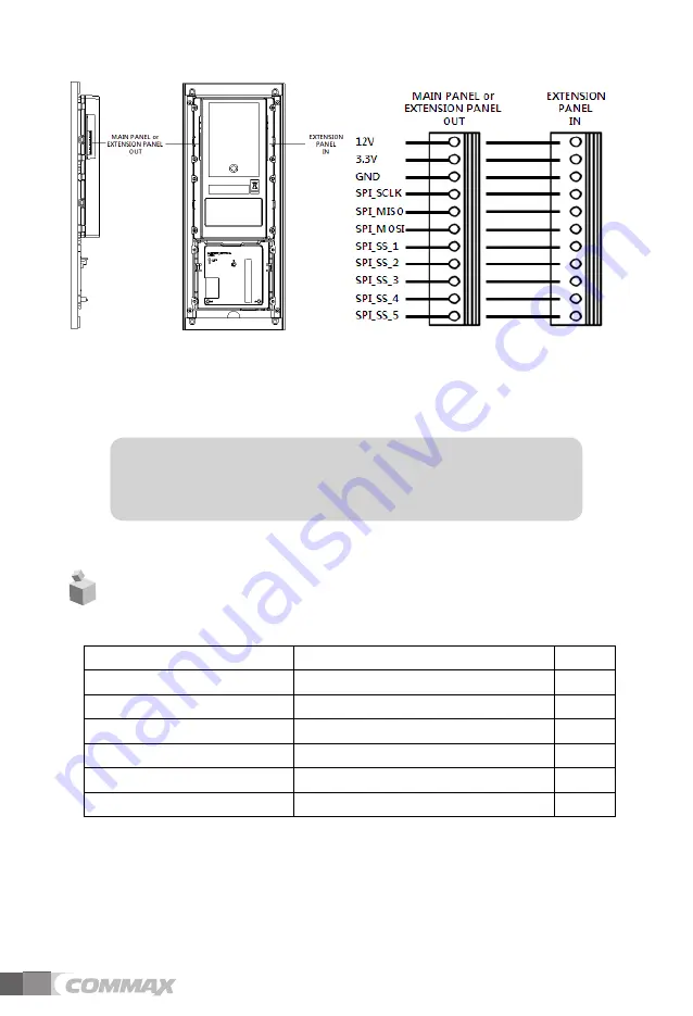 Commax CMP-2BA User Manual Download Page 7