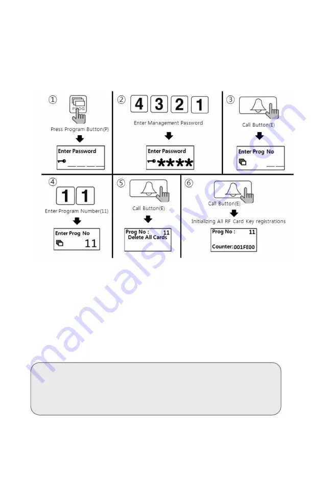 Commax DRC-701LC/RF1 Скачать руководство пользователя страница 21