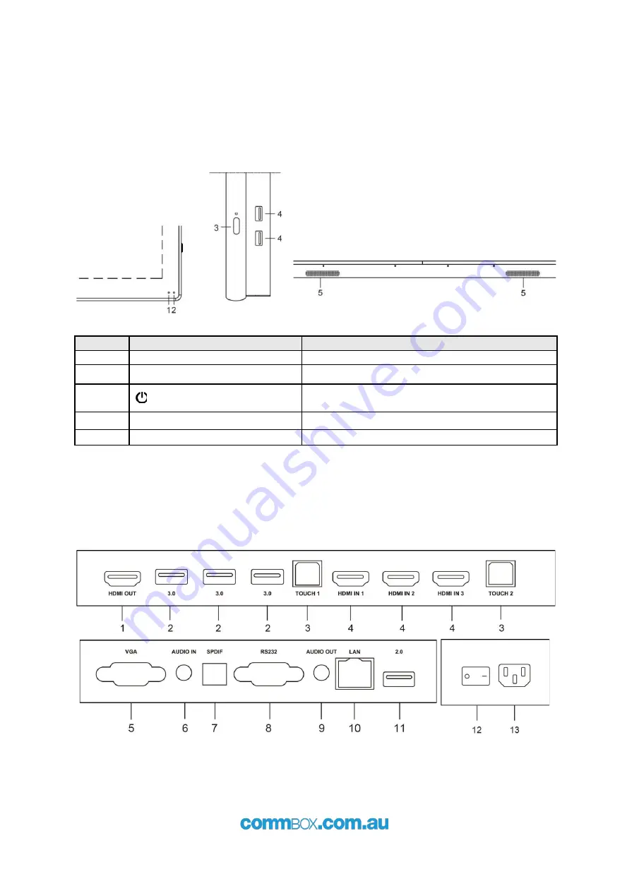 CommBox Interactive Pulse User Manual Download Page 6