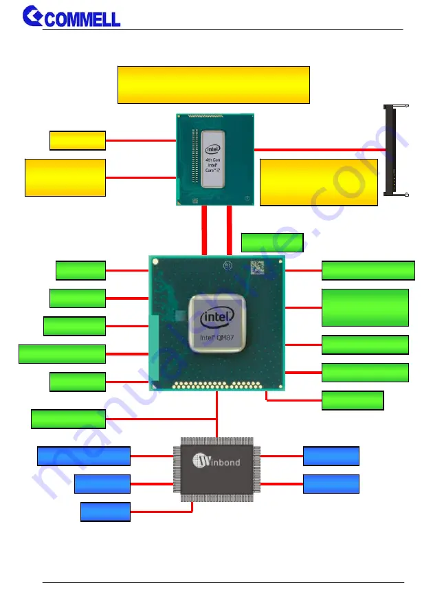 Commell LE-37C User Manual Download Page 9