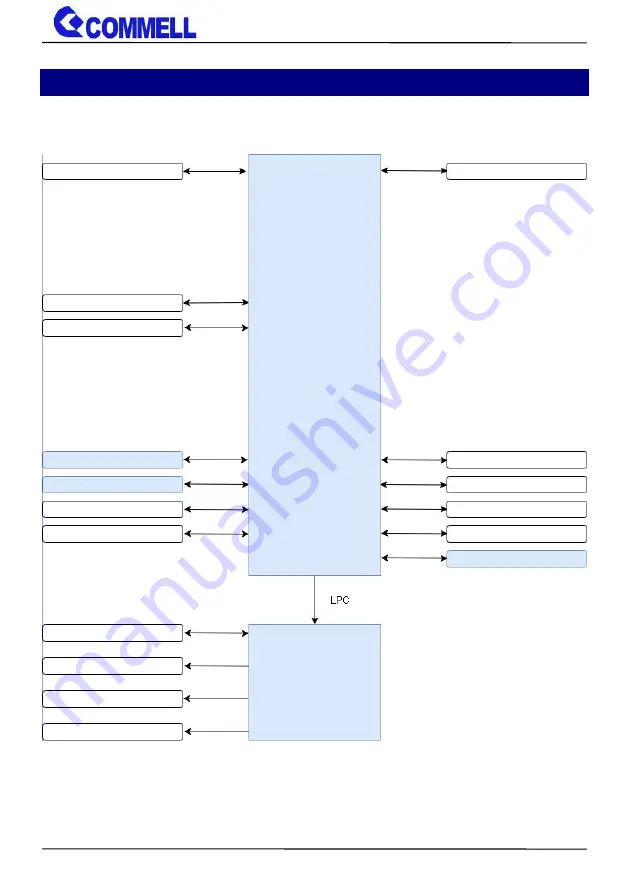 Commell LP-178 User Manual Download Page 7