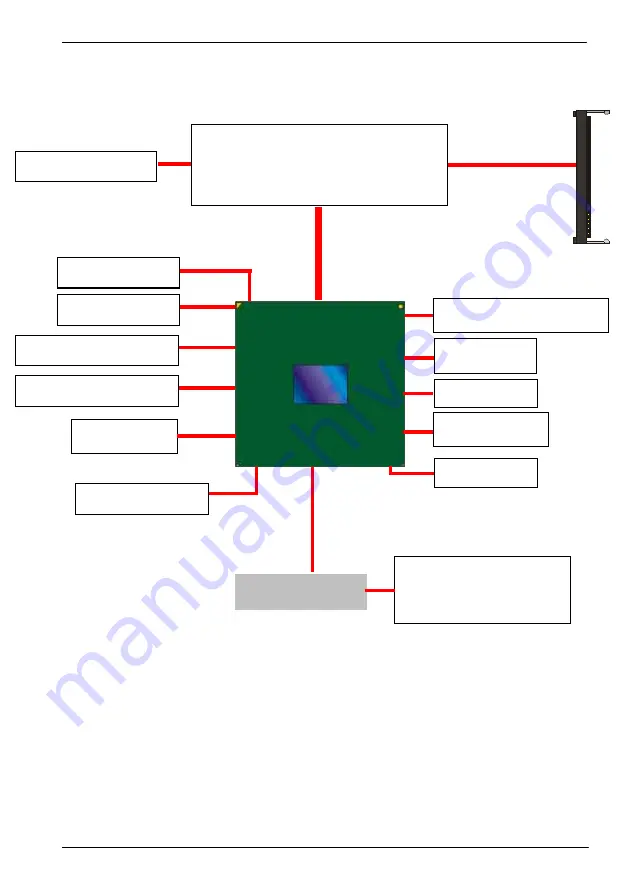 Commell LV-67F User Manual Download Page 10