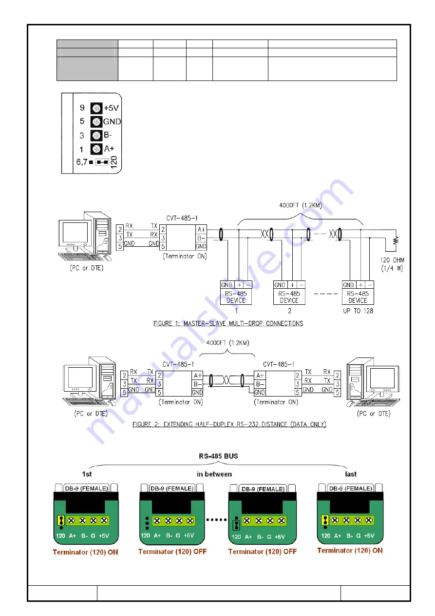 CommFront CVT-485-1 Quick Start Manual Download Page 3