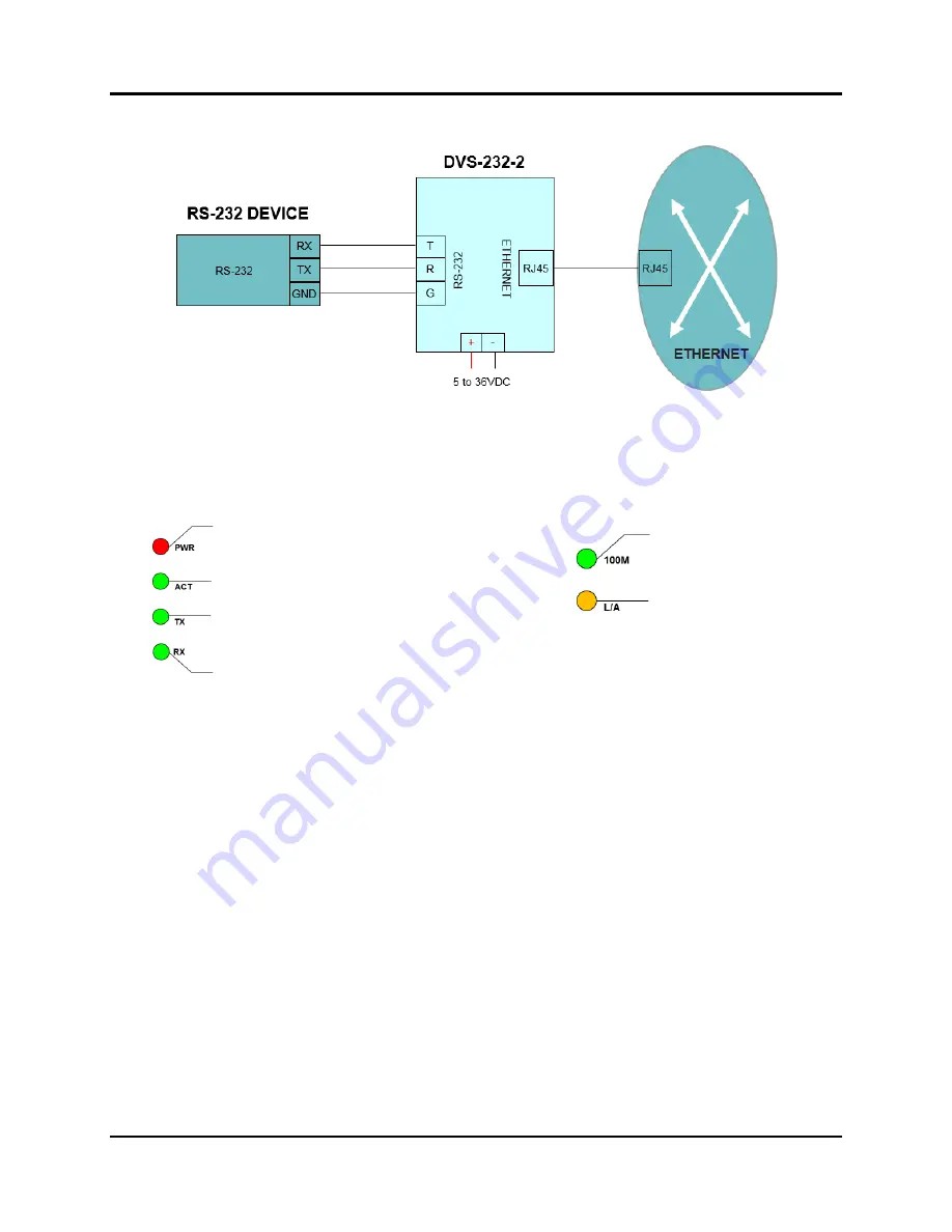 CommFront DVS-232-2 Скачать руководство пользователя страница 6