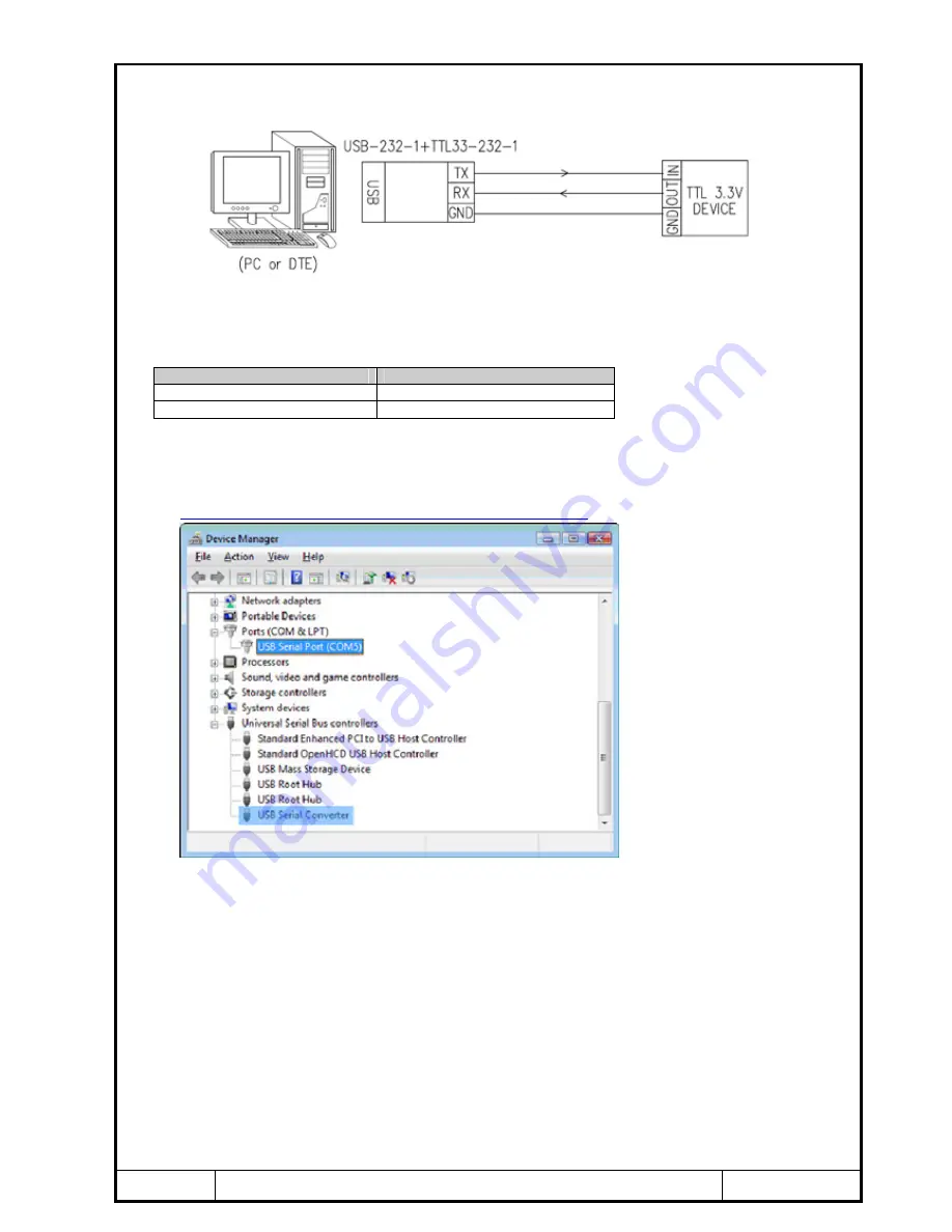 CommFront USB-232-1+TTL33-232-1 Скачать руководство пользователя страница 2