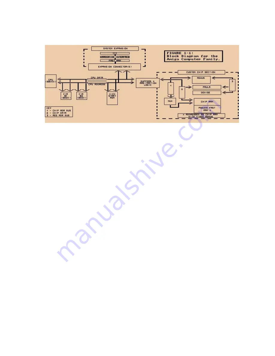 Commodore Amiga A1000 Hardware Reference Manual Download Page 20