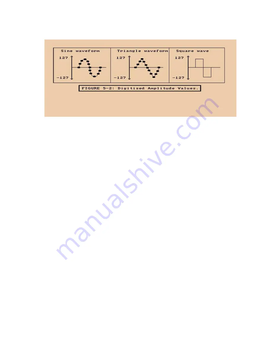 Commodore Amiga A1000 Hardware Reference Manual Download Page 142