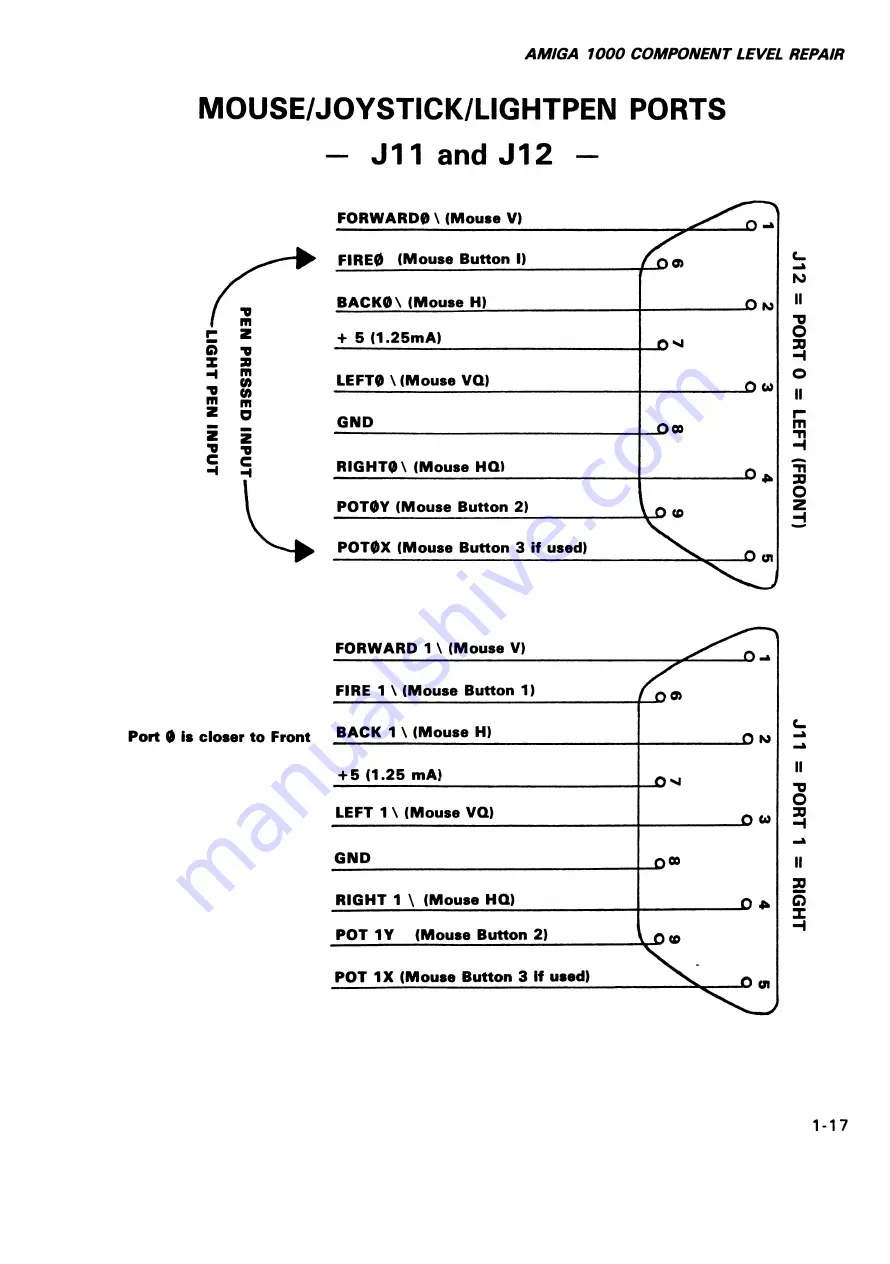 Commodore Amiga Technical Manual Download Page 47