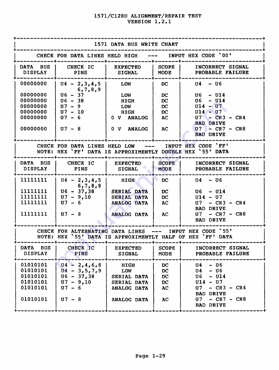 Commodore C128D Diagnostic Manual Download Page 39