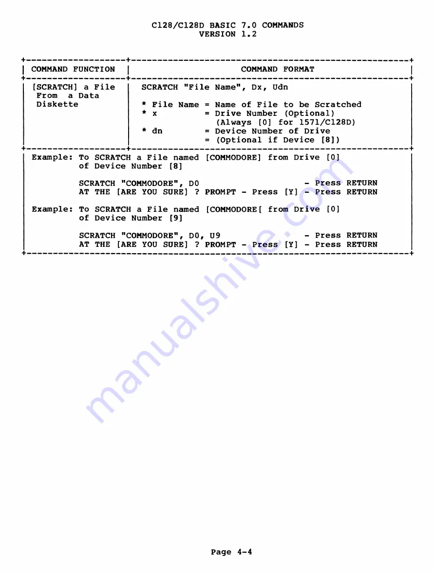 Commodore C128D Diagnostic Manual Download Page 64