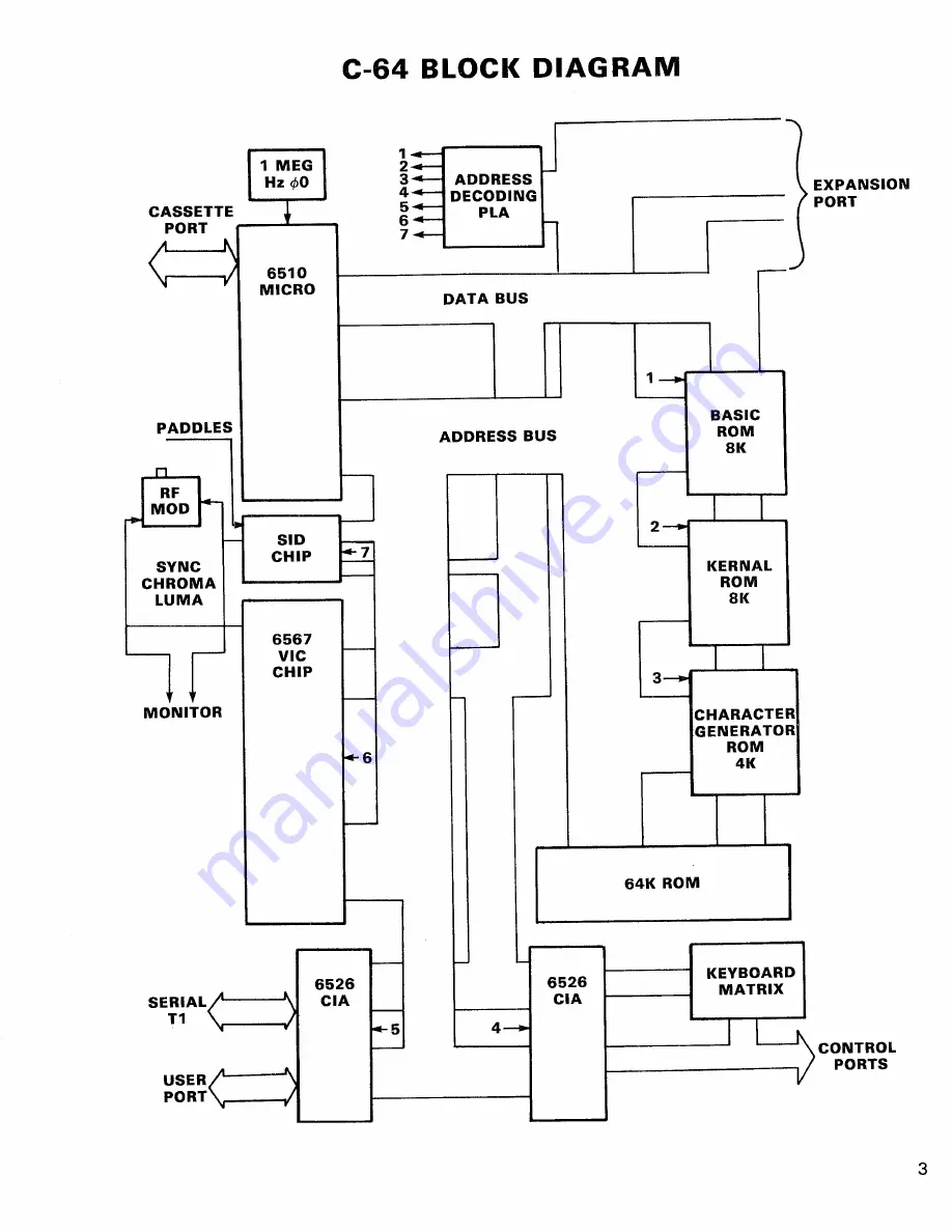 Commodore C64 Service Manual Download Page 5