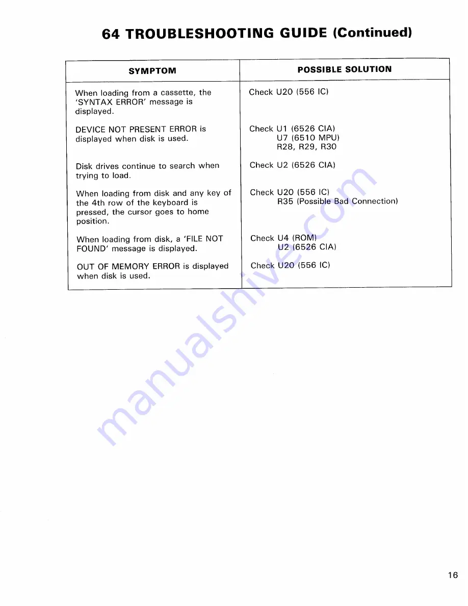 Commodore C64 Service Manual Download Page 18