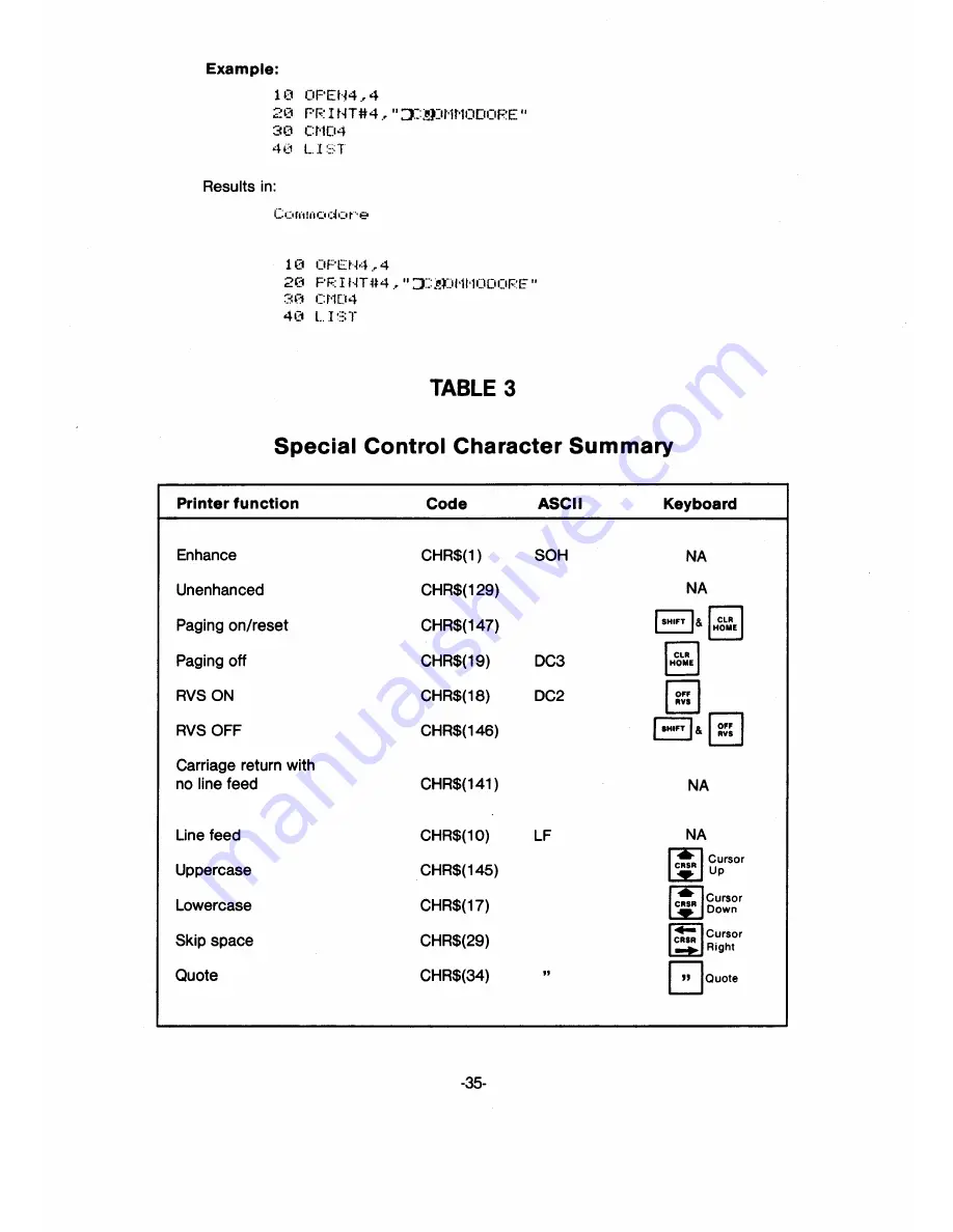 Commodore MPP-1361 User Manual Download Page 40