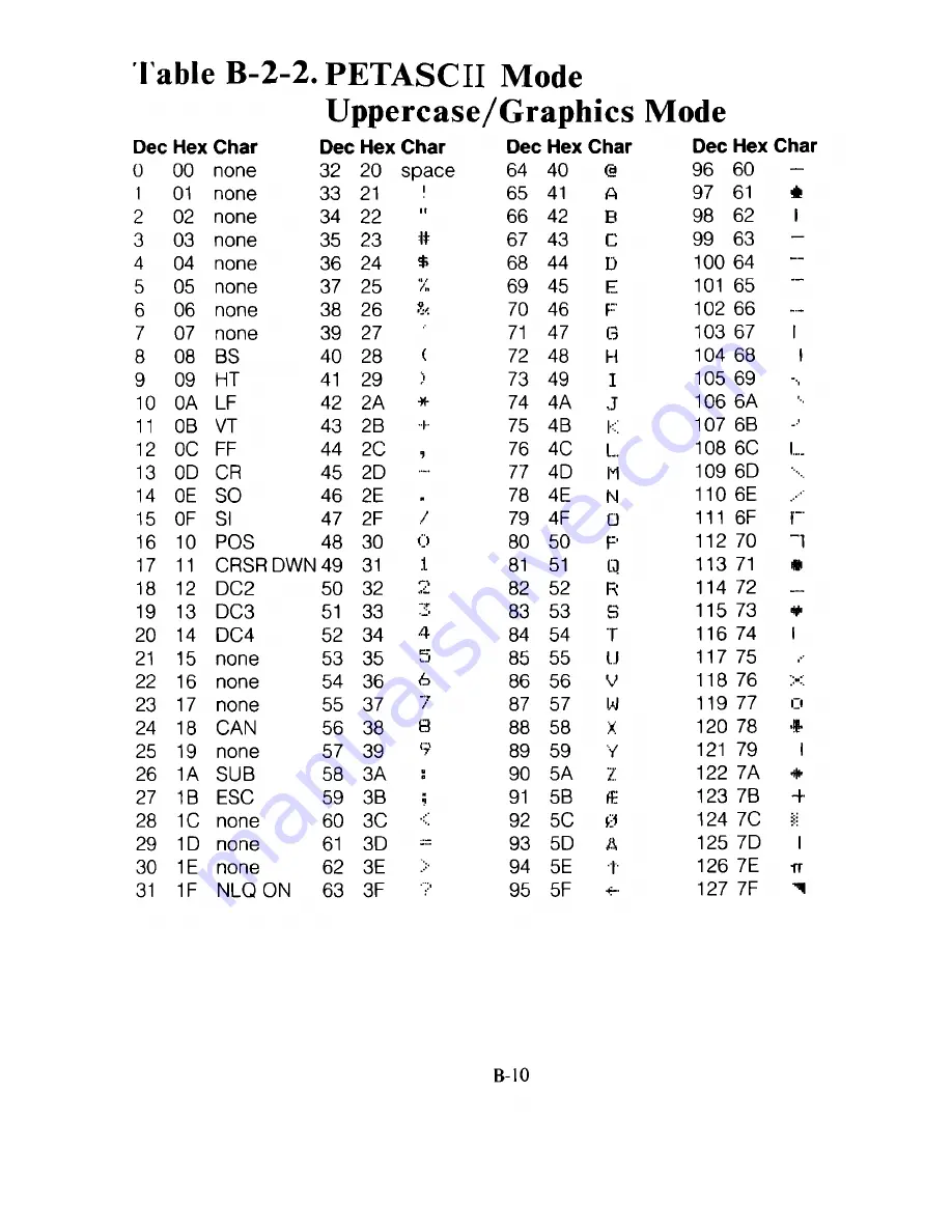 Commodore MPS 1200 Скачать руководство пользователя страница 182